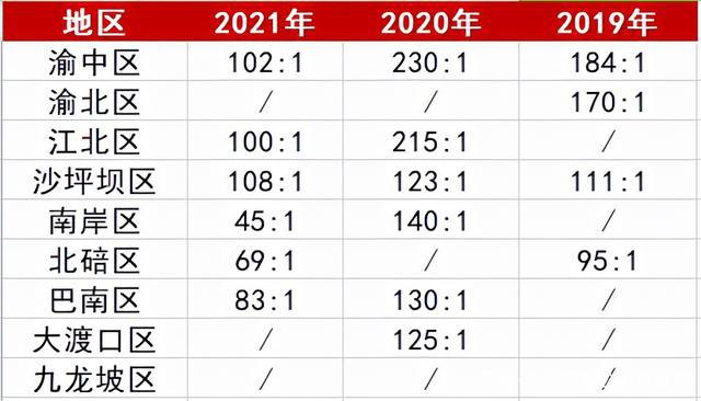 公务员重庆什么时间考试（公务员考试时间表2022年重庆）