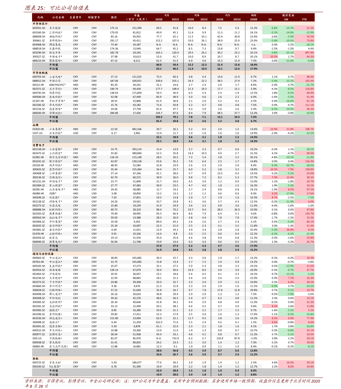 浙大录取分数线（广东省浙大录取分数线）