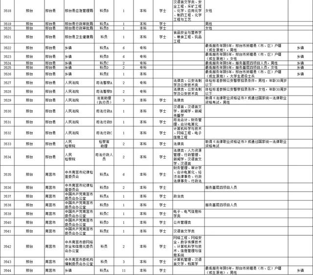 河北农村公务员考试时间（2021河北省乡镇公务员考试）