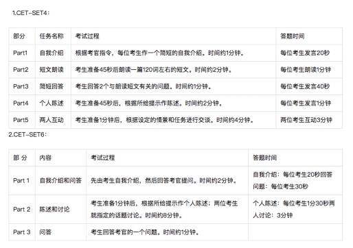 口语考试流程四六级考试时间（口语考试流程四六级考试时间多久）