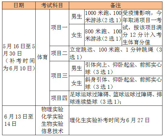 四级考试科目时间分配（四级的考试顺序是咋样的）
