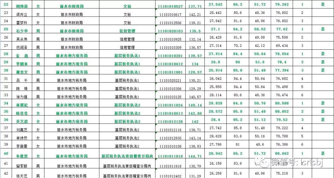公务员考试中体检时间多久(公务员面试过后一般几天通知体检)