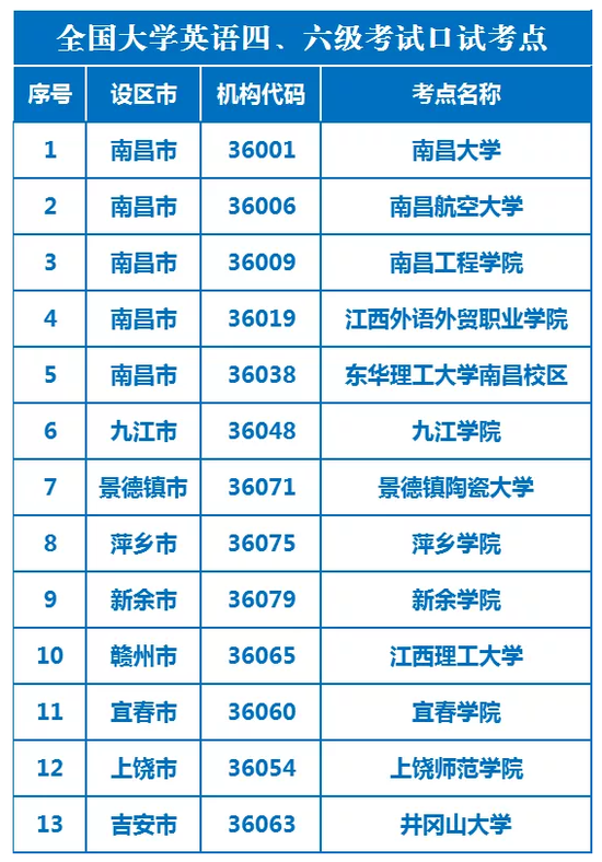 浙江成教四六级考试时间（浙江cet4报名时间）