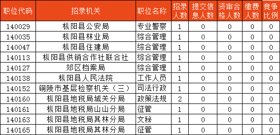 安徽市公务员考试时间（安徽公务员考试时间表）