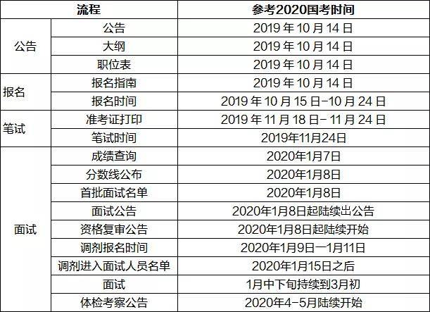 公务员考试备考时间和效率（公务员备考时间多长合适）