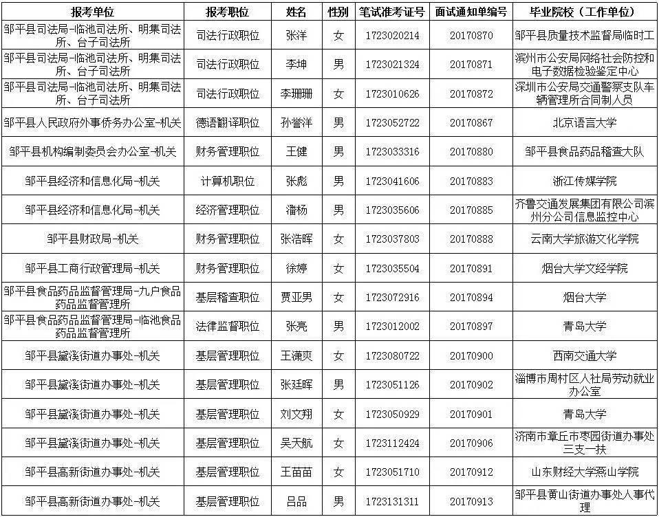 滨州临邑公务员考试时间（滨州临邑公务员考试时间安排表）