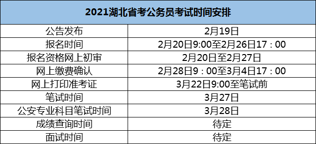 省公务员考试笔试时间(省公务员考试笔试时间安排)