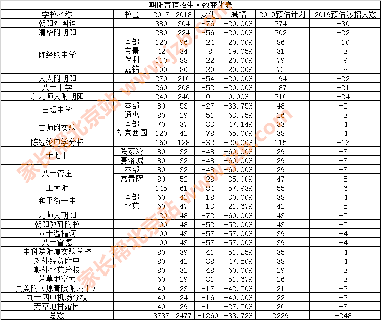 今年西昌公务员考试时间，2021西昌普通话证书考试时间