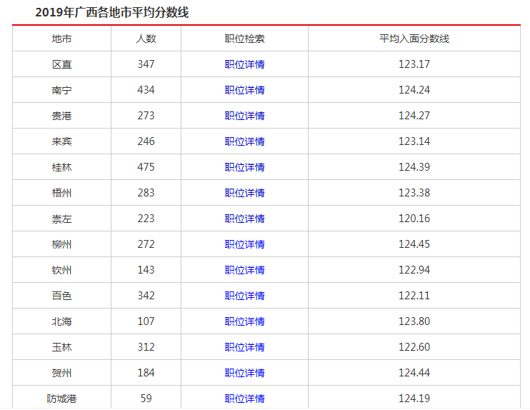 广西公务员考试时间时长(广西公考时间?)