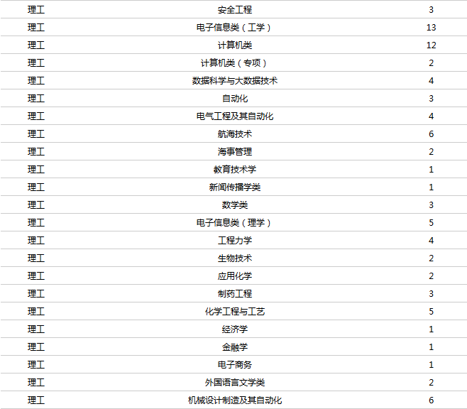 山西理工大学分数线（山西理工大学分数线2023）