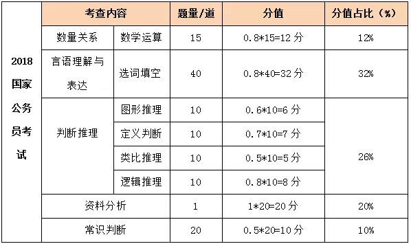 宜春四六级考试时间(四级和六级是每年几月份考的啊?)