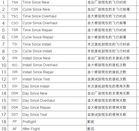 民航英语考试改革时间（民航的英语考试）