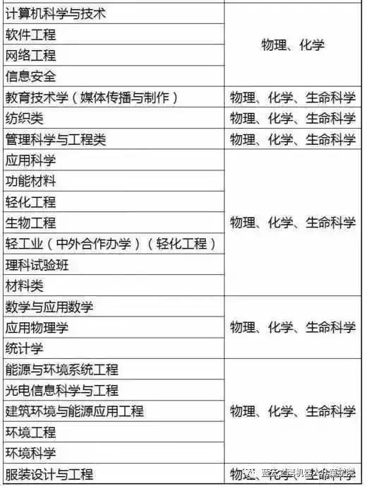 澳门学生四六级考试时间，六级是上午还是下午考
