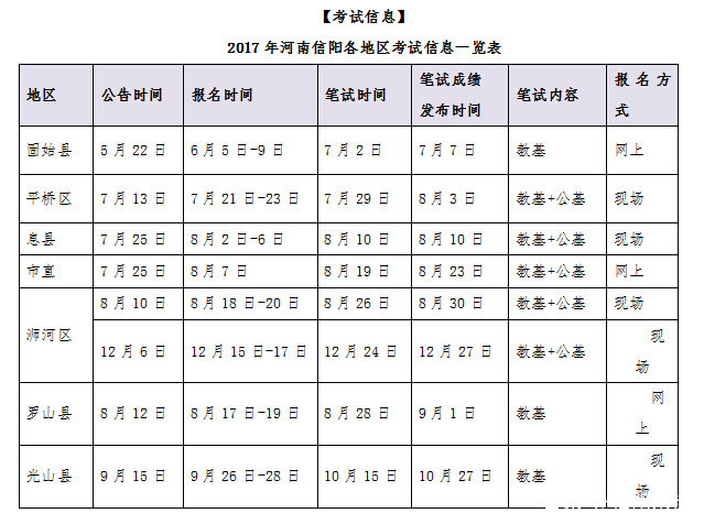 信阳农林四六级考试时间（信阳农林四六级考试时间安排）