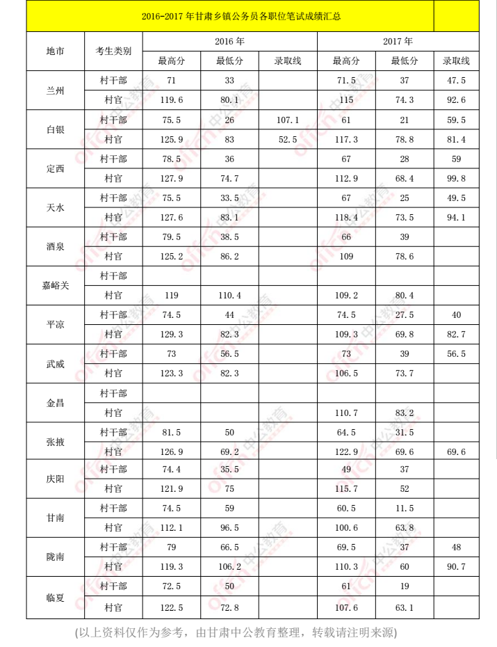 浙江乡镇公务员考试时间（浙江乡镇公务员多少分进面）