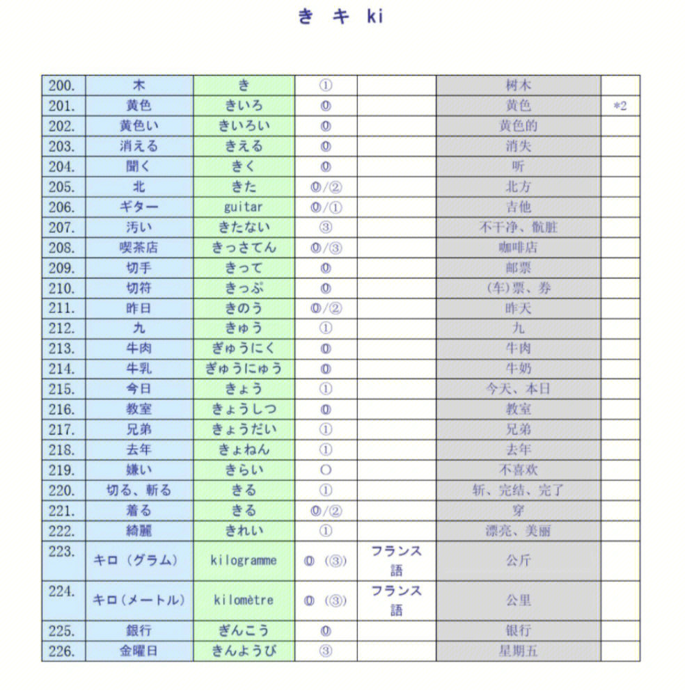 上午日语四级时间考试(大学日语四级考试时间是什么时候?)