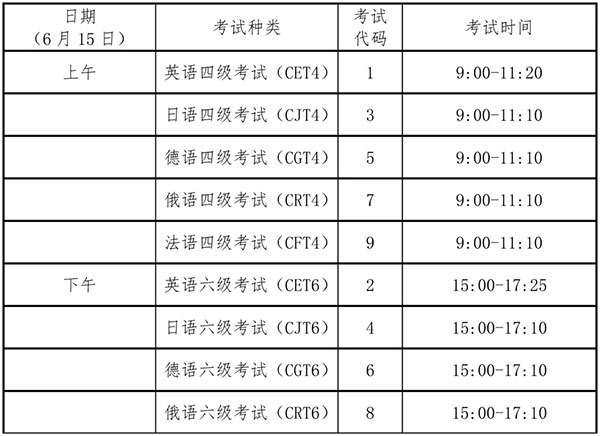 英语专科四六级考试时间，六级2023年上半年考试时间