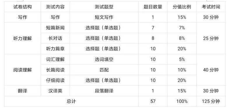 四六级考试恢复时间（四六级考期时间）