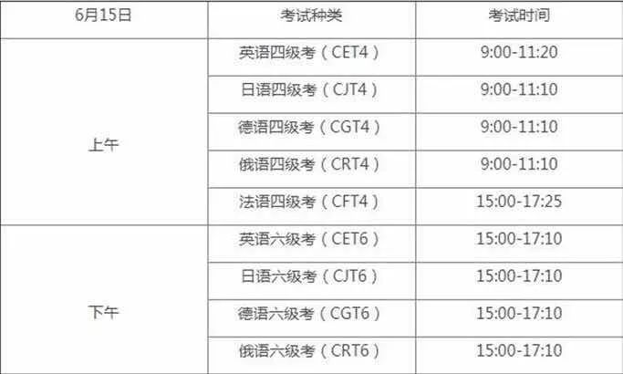 英语考试时间总长(英语四级考试时长是多少?)
