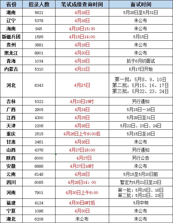 招录公务员考试时间安排(各省公务员考试时间)