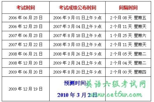 四级考试每年考试时间多久（四级考试时间每年考几次）