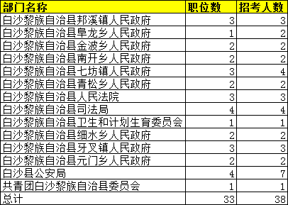 基层公务员海南考试时间（基层公务员海南考试时间表）