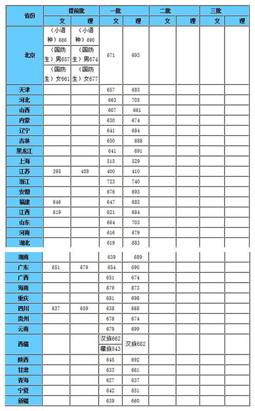 苏州大学高考分数线（苏州大学高考分数线超一本线多少）