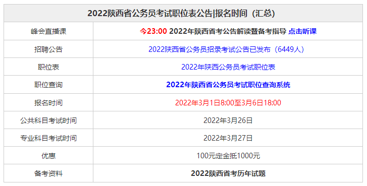 安康公务员考试什么时间（安康公务员考试成绩查询）