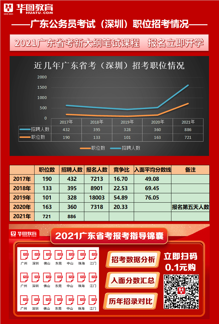 深圳公务员考试选岗时间（今年深圳市公务员报考是什么时候）