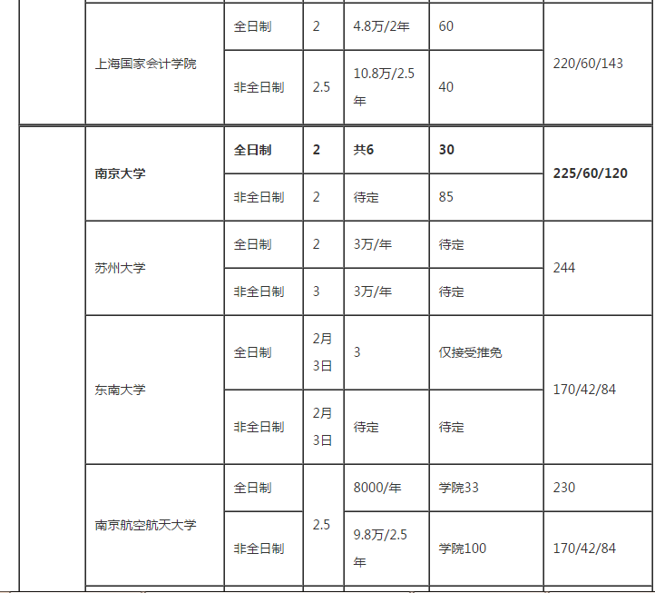 云南大学mpacc分数线（云南大学mpacc录取情况分析）
