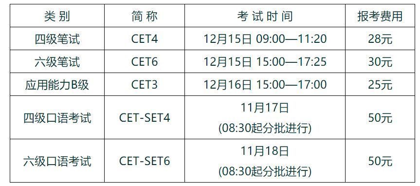 四六级多久考试时间公布(英语4级考试时间)