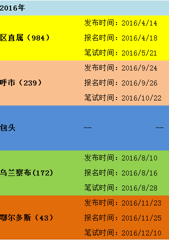内蒙英语考试报名时间，2022年内蒙古单招报名时间