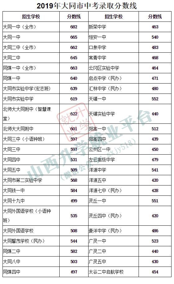 山西大学商务学院分数线的简单介绍