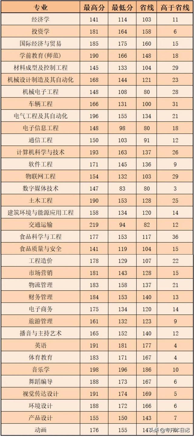 郑州大学河南分数线（郑州大学河南分数线2022）