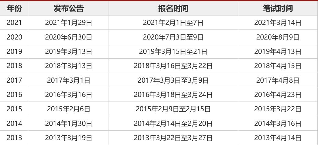开远公务员考试时间安排（开远公务员考试在哪里考）