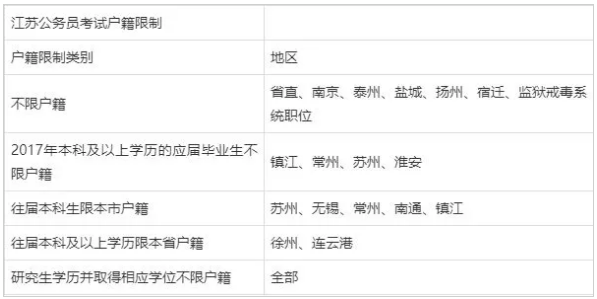 首尔大学录取分数线，首尔大学2020分数线