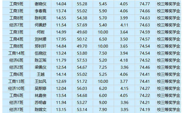 华农大学分数线(华南农业大学分数线2023)