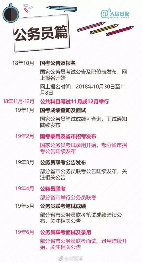 临沂沂水公务员考试时间（2021年沂水公务员考试报名第二天报名情况）