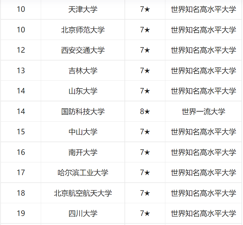 全国211大学名单排名，211学校排行榜