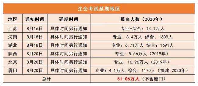四六级考试延迟准考证时间(四六级考试延迟准考证时间怎么算)