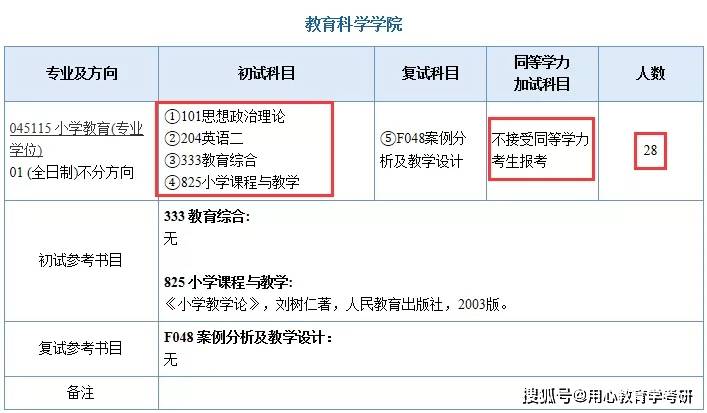 南邮四六级考试时间（南京邮电大学英语六级）