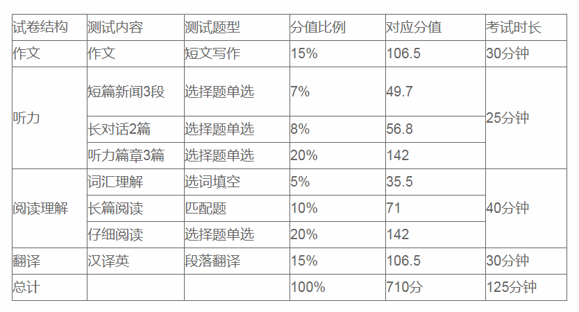 山西每年四六级考试时间(山西英语四级考试时间)