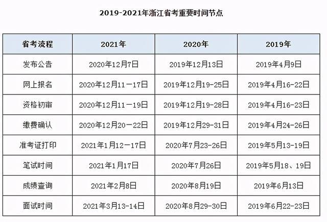 g合肥公务员考试时间（合肥公务员考试时间2021）