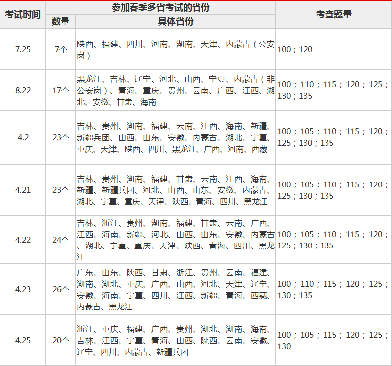丹东公务员今年考试时间(丹东公务员今年考试时间安排)