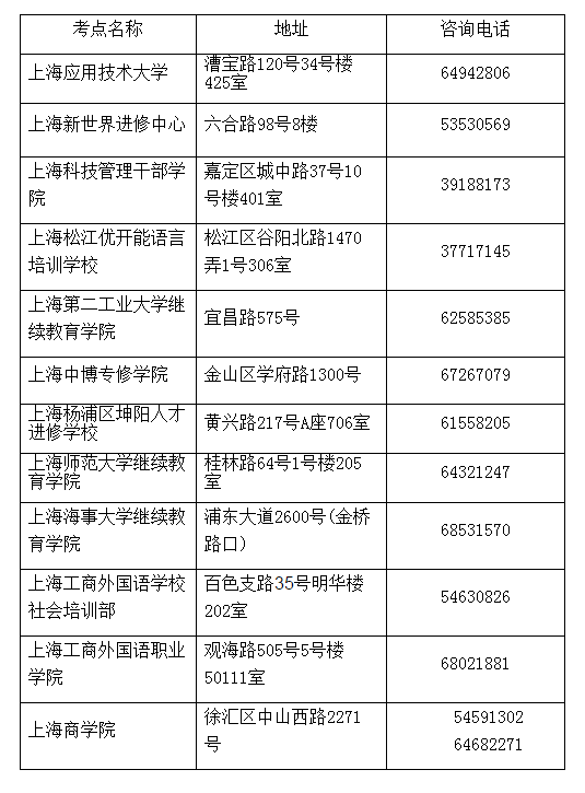 英语考试过级时间（英语过级什么时候出成绩）