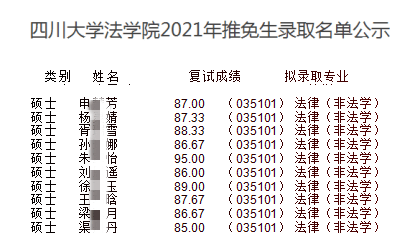 四川大学法硕分数线（四川大学法硕法学分数线2020）