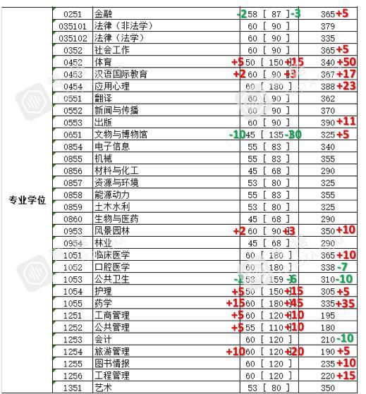 清华大学分数线多少（清华大学分数线多少分能考上）