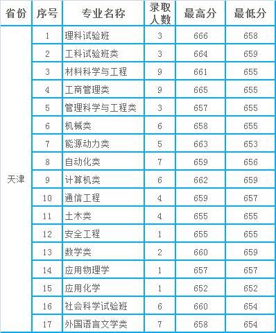 山东一本分数线（2020年山东一本分数线）