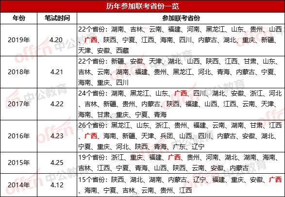 近期广西公务员考试时间（今年广西公务员考试时间）