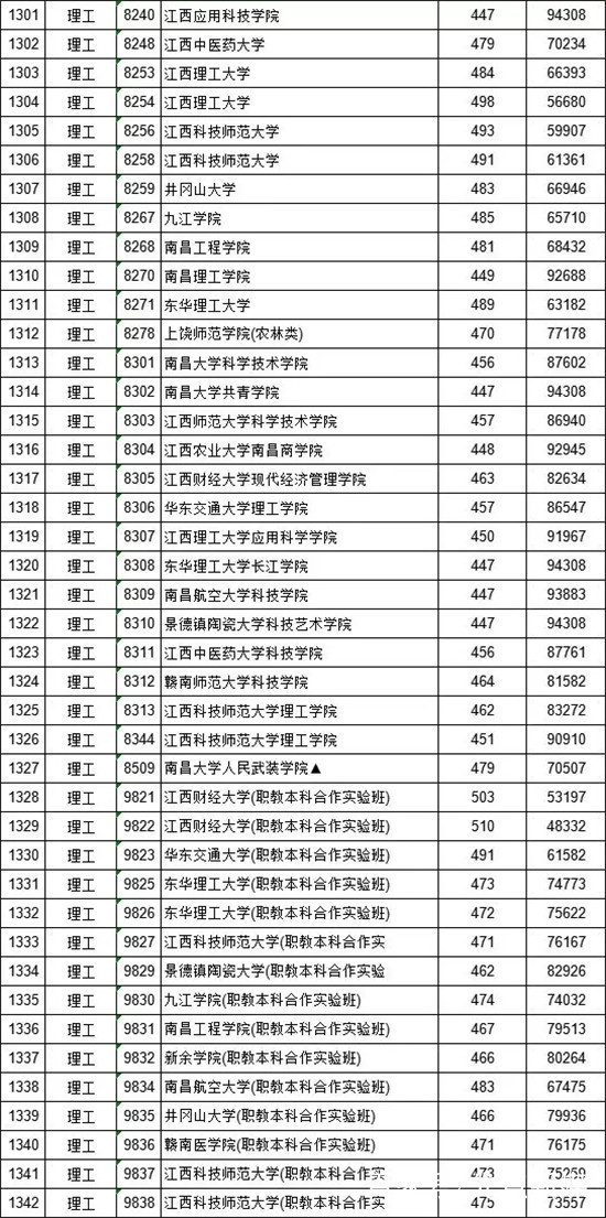 本科大学排名及分数线，湖南的本科大学排名及分数线